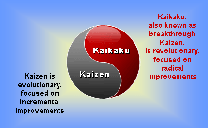 Kaizen vs Kaikaku