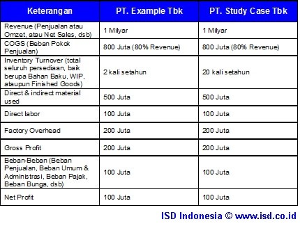 tabel perbandingan biaya