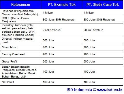 tabel perbandingan biaya